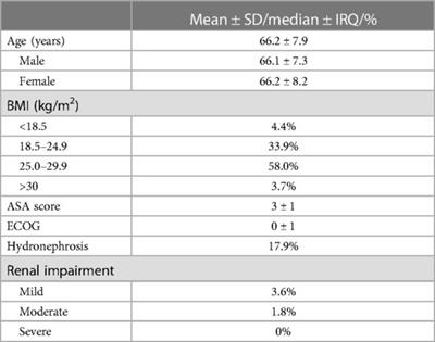 Robot-assisted radical cystectomy with intracorporeal reconstruction of urinary diversion by mechanical stapler: prospective evaluation of early and late complications